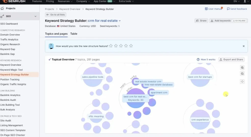 ai marketing tools - semrush